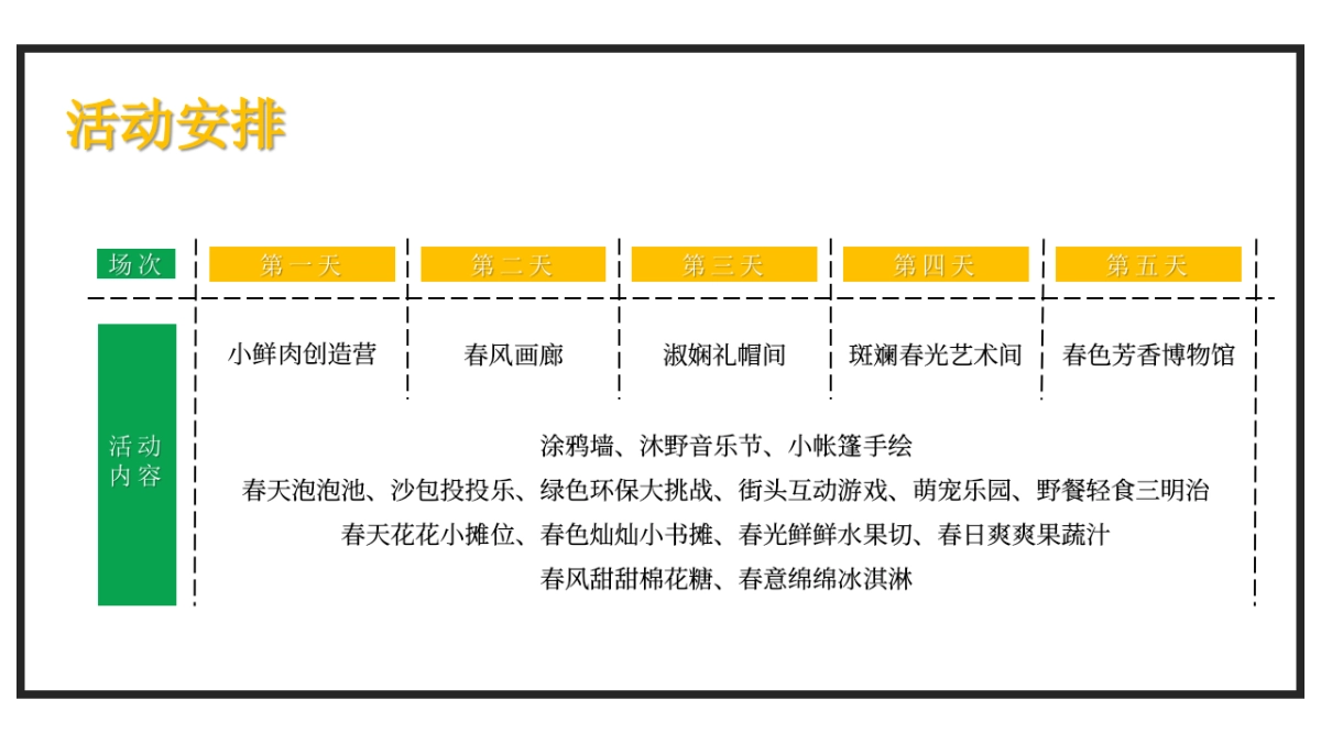 2021地产项目春日野游节“森语沐野记”活动策划方案_第3页