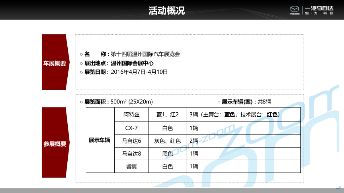 一汽马自达AB类区域车展执行手册_第4页