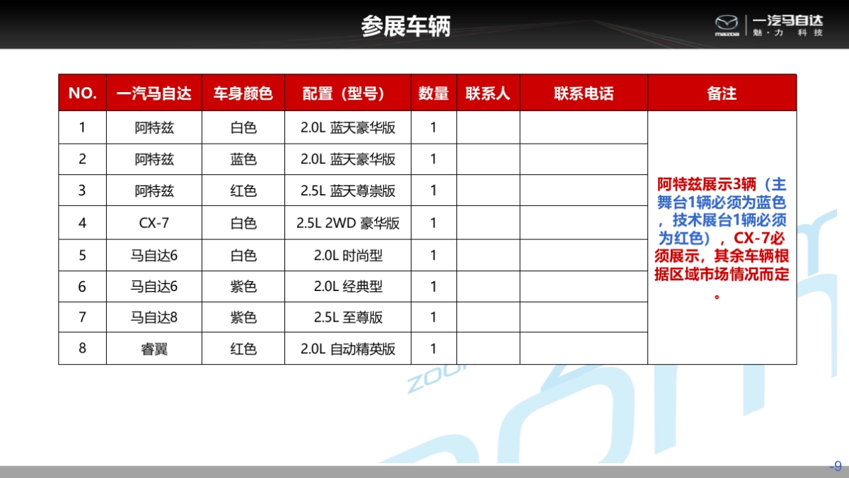 一汽马自达AB类区域车展执行手册_第9页