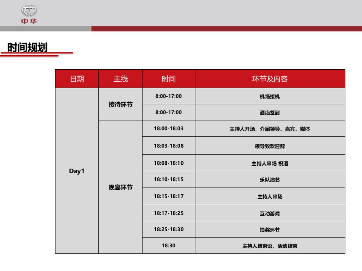 中华V3试乘试驾活动策划执行方案_第8页