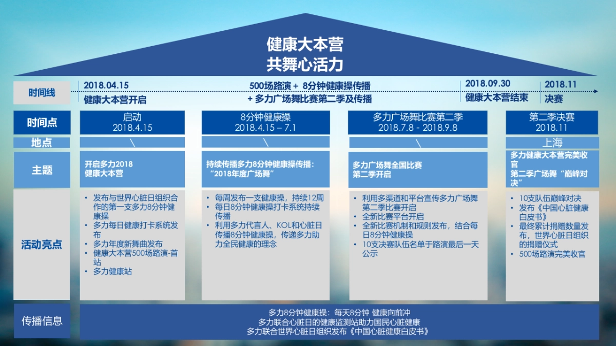 多力健康大本营全国巡回路演现场执行手册_第10页