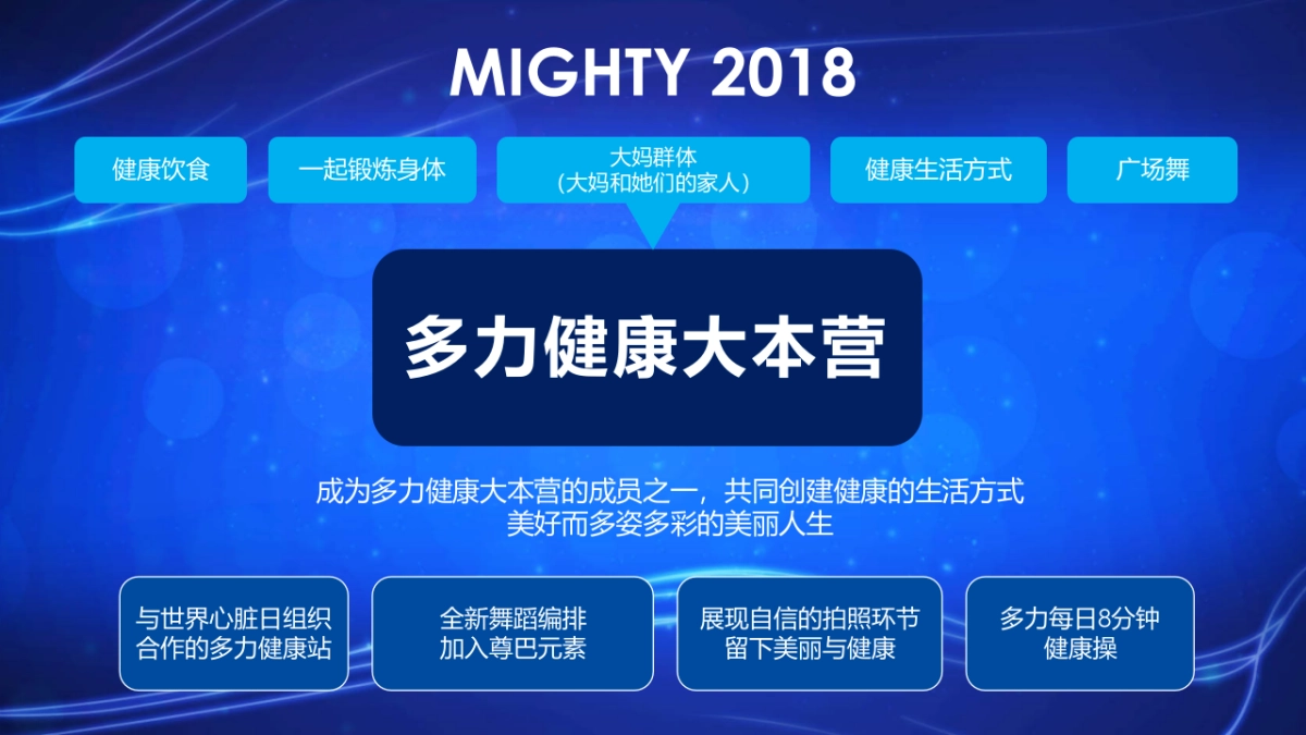 多力健康大本营全国巡回路演现场执行手册_第8页