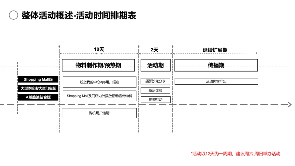 华为云业务系列「影像家」摄影交流活动执行方案_第5页