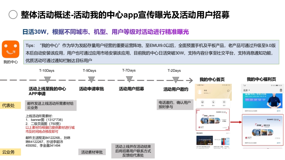 华为云业务系列「影像家」摄影交流活动执行方案_第6页