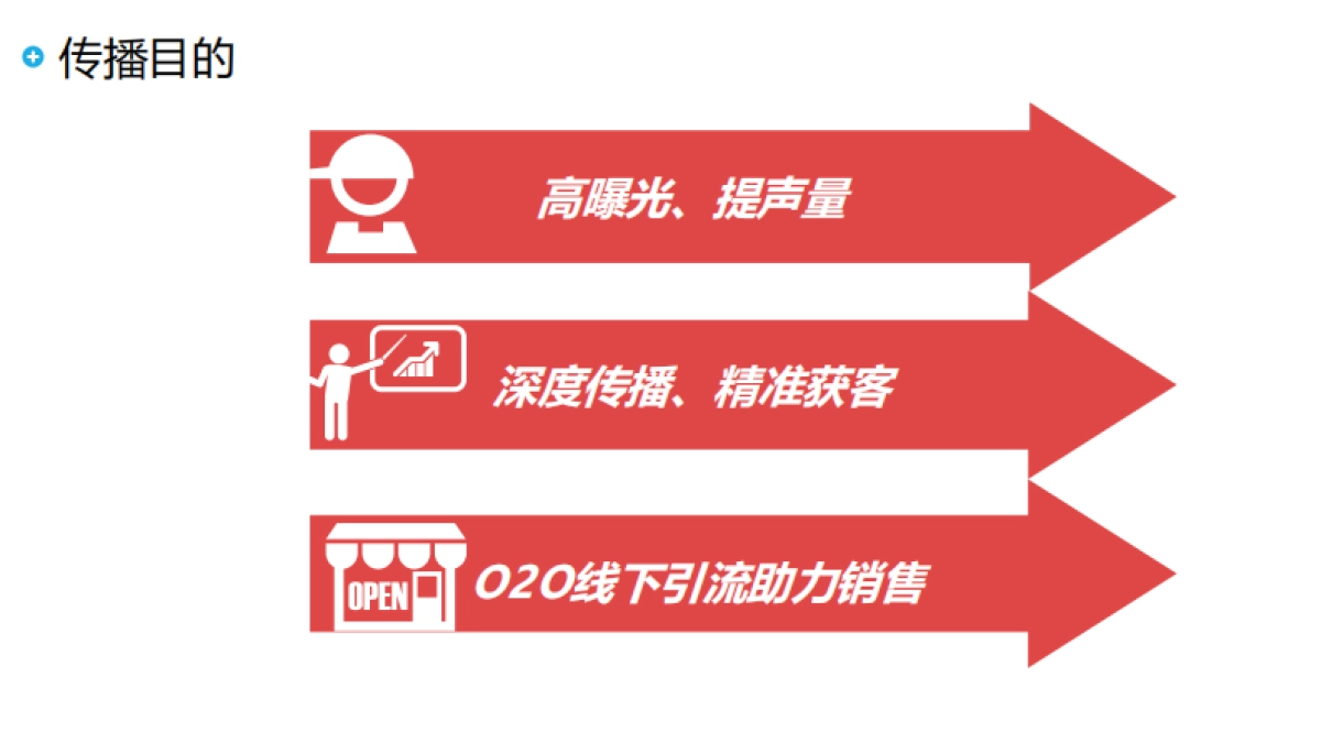 联想年暑期促销项目媒体执行方案_第5页