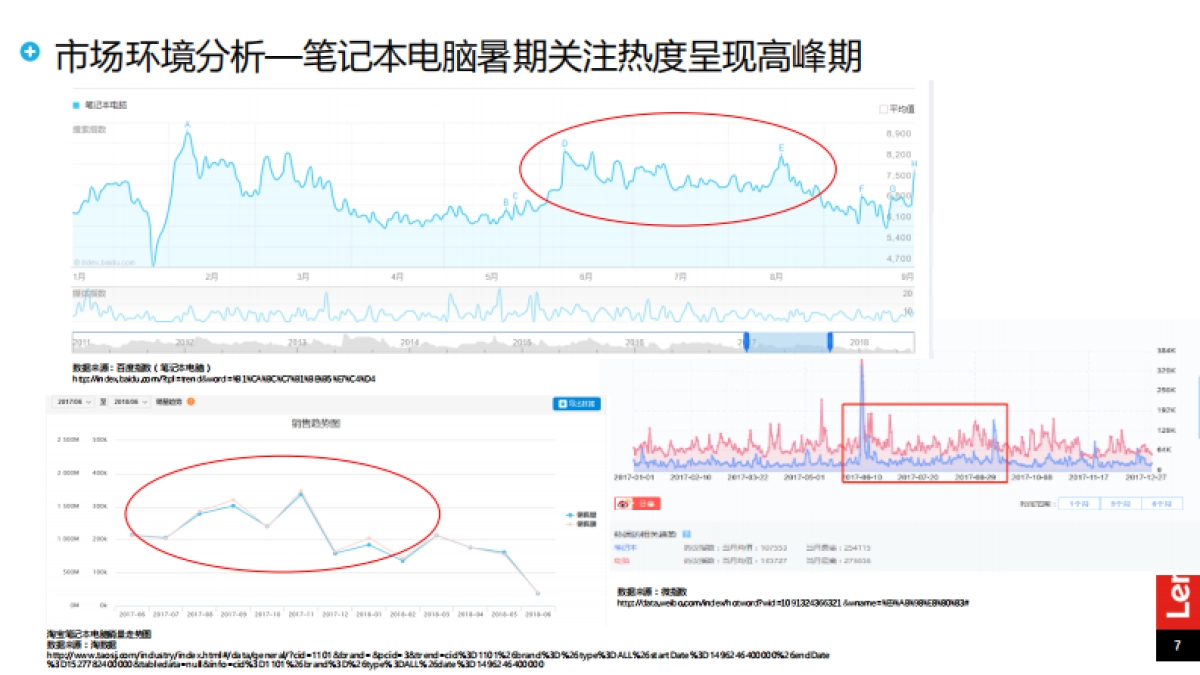 联想年暑期促销项目媒体执行方案_第7页