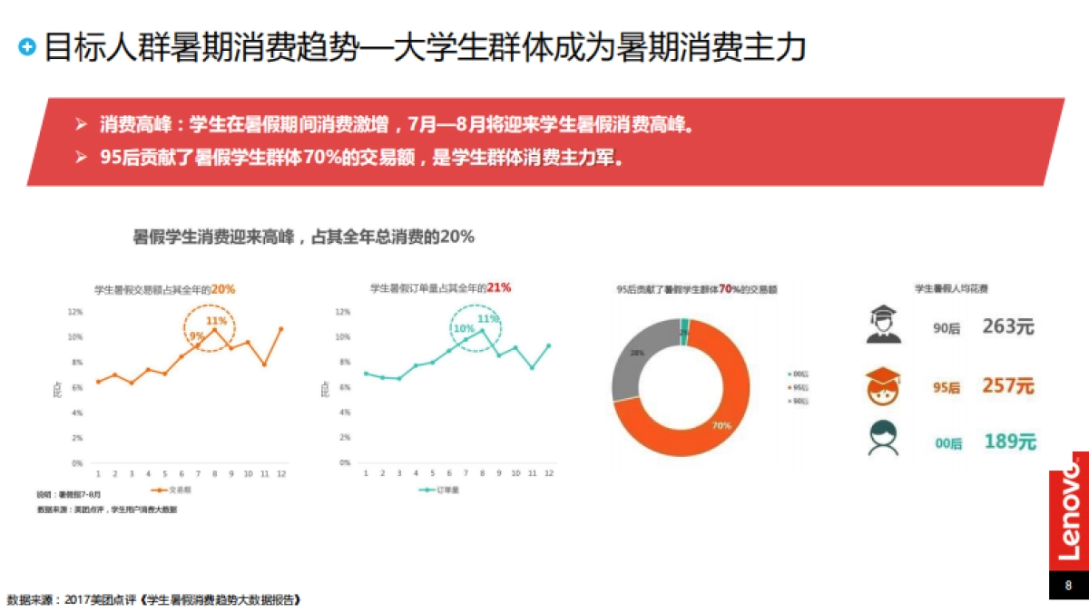 联想年暑期促销项目媒体执行方案_第8页