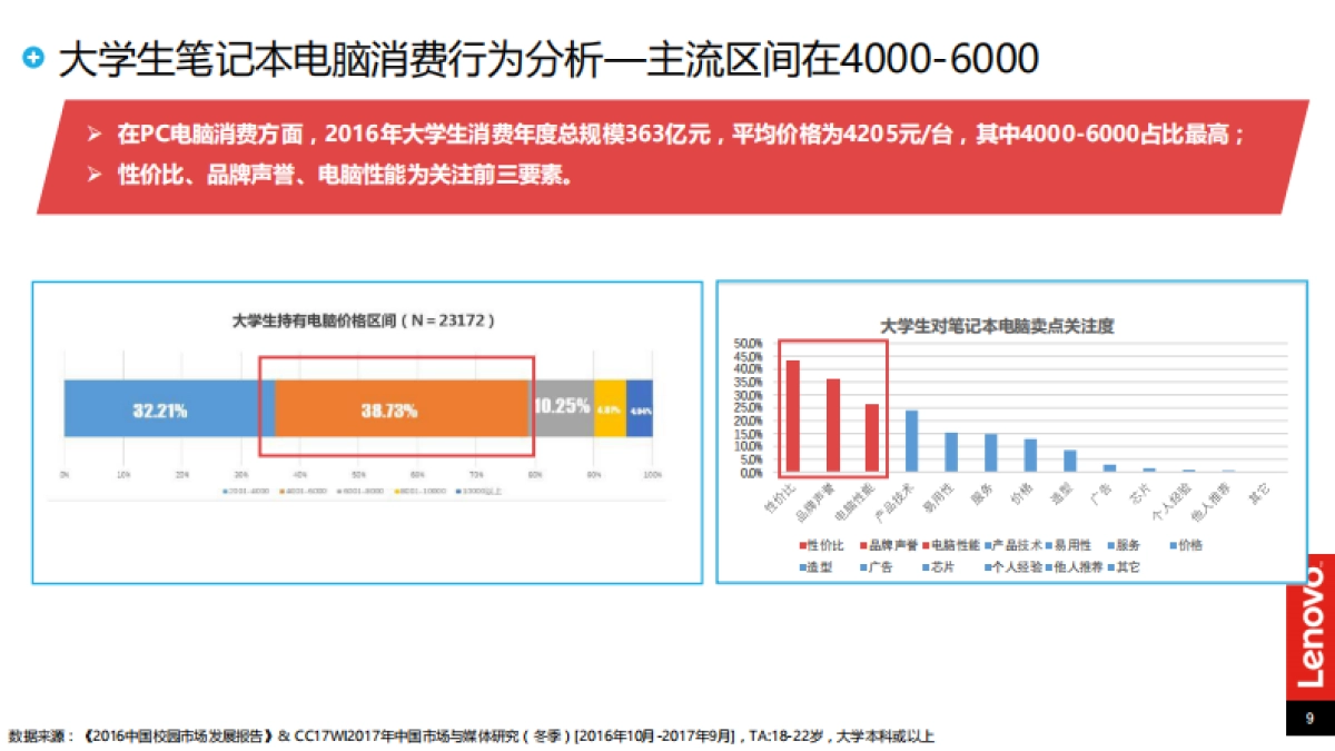 联想年暑期促销项目媒体执行方案_第9页