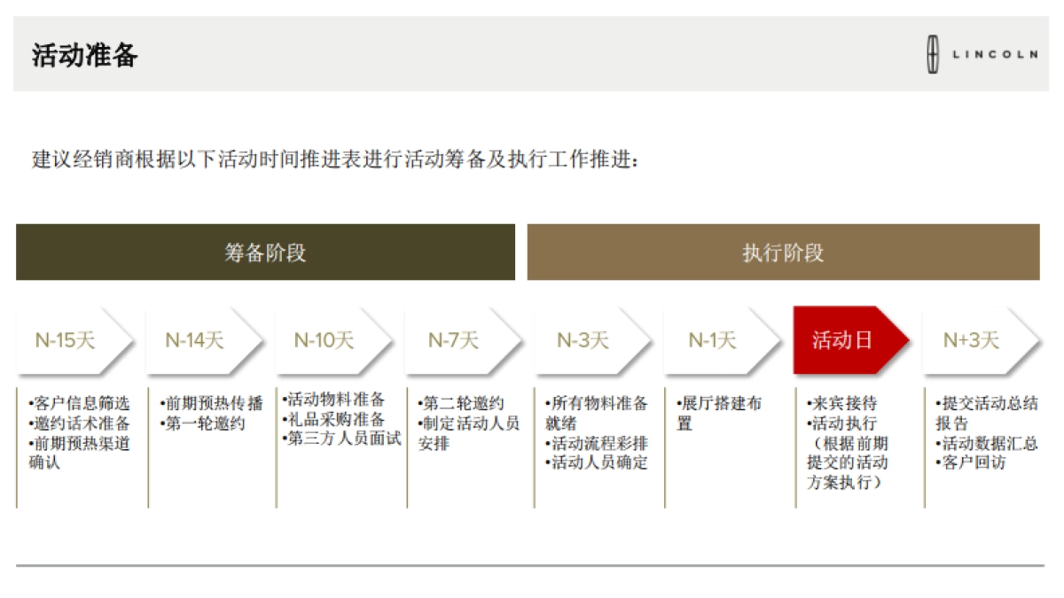 林肯小小CEO儿童节展厅活动执行手册_第7页