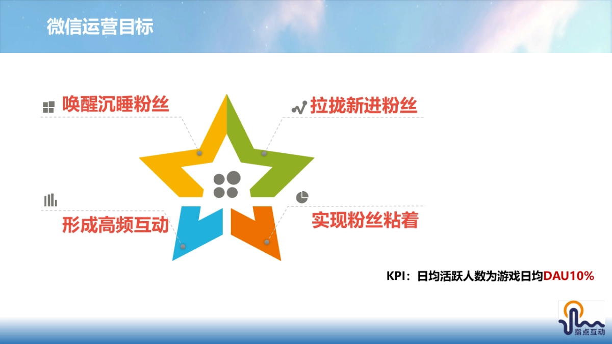 剑灵微信公众账号运营规划_第3页