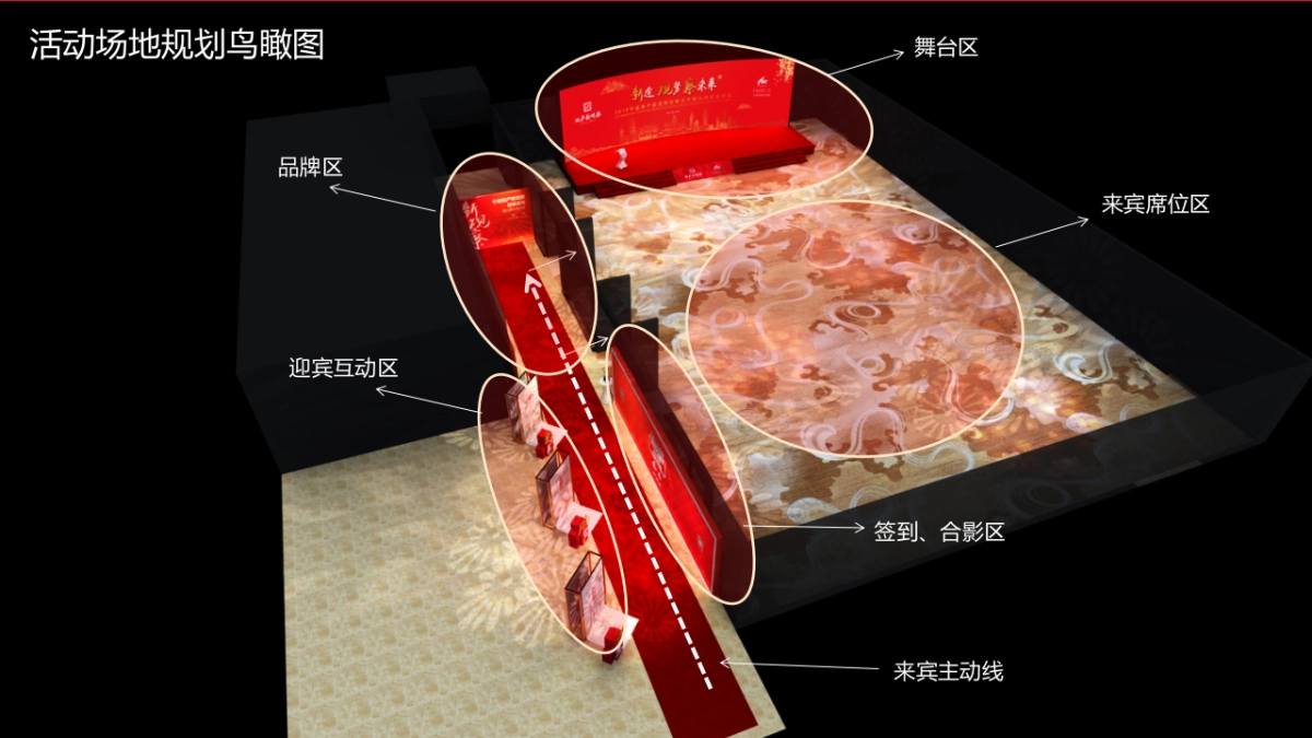 2019宁波地产新观察战略发布暨品牌答谢晚宴执行案_第5页