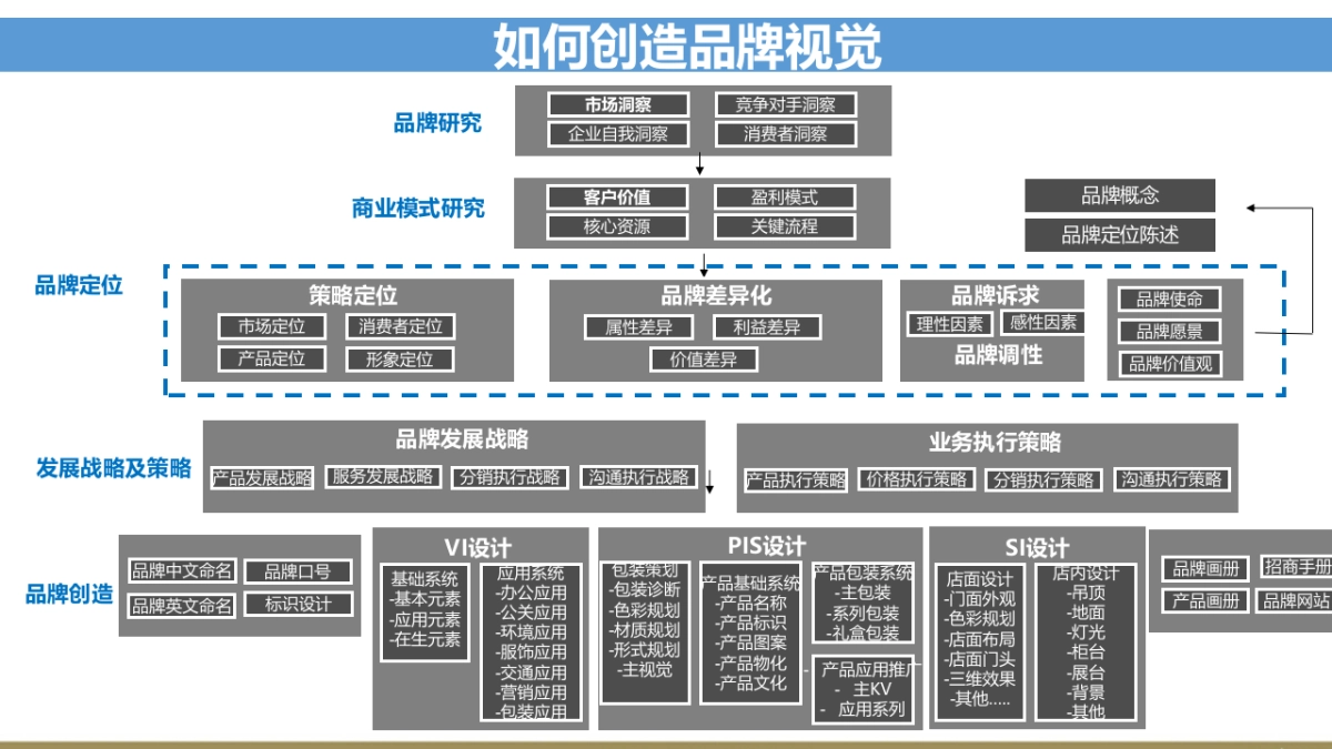 欧赛斯中财沃顿品牌战略规划思路方案_第6页
