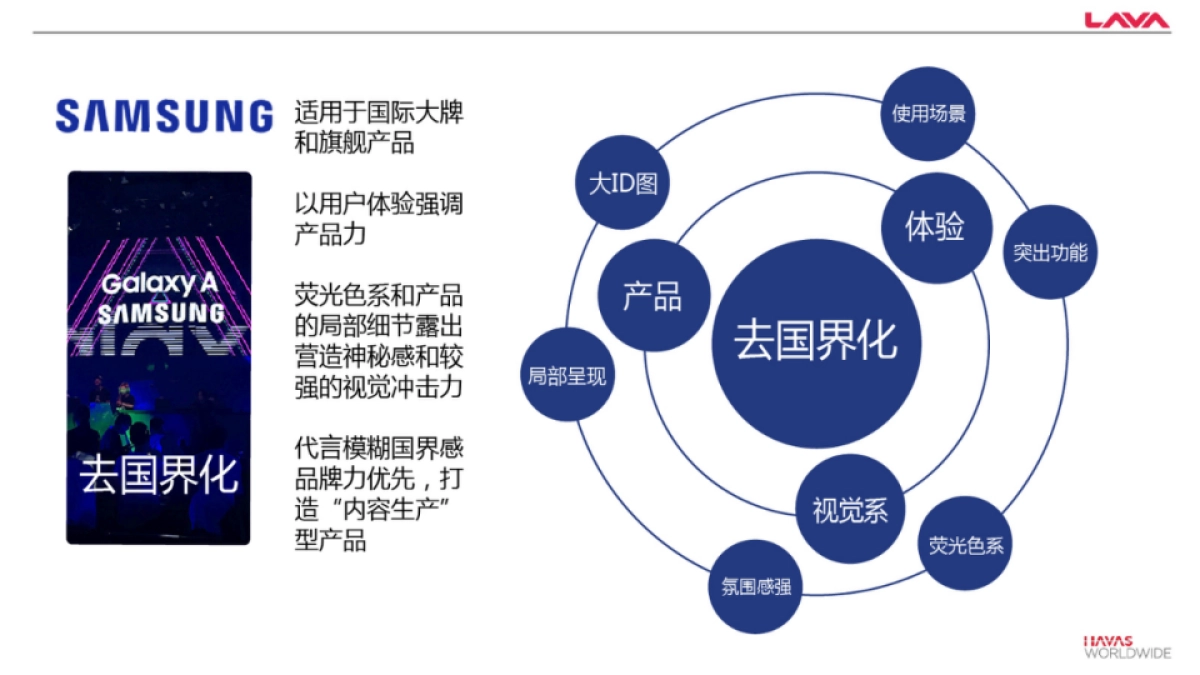 LAVA品牌调性&品牌屋基础框架-_第9页