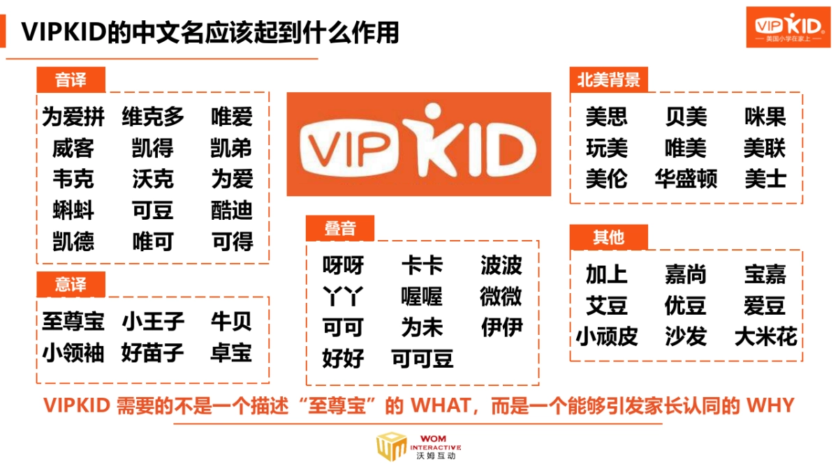 VIPKID品牌提升策略暨年月营销策划_第10页
