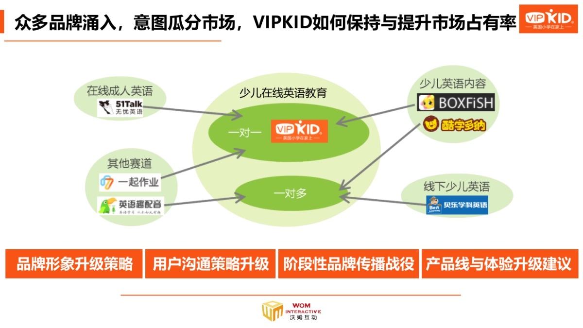 VIPKID品牌提升策略暨年月营销策划_第5页