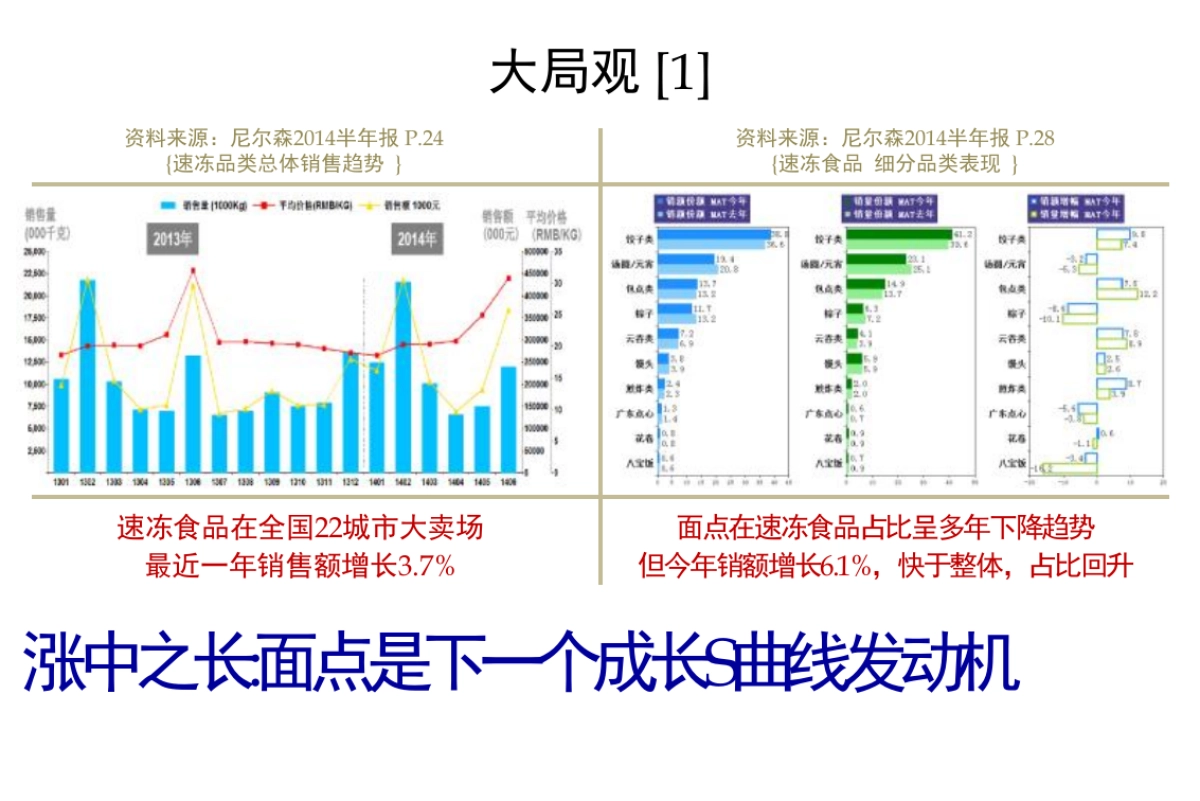 奥美行动三全面点品牌创意方案_第6页
