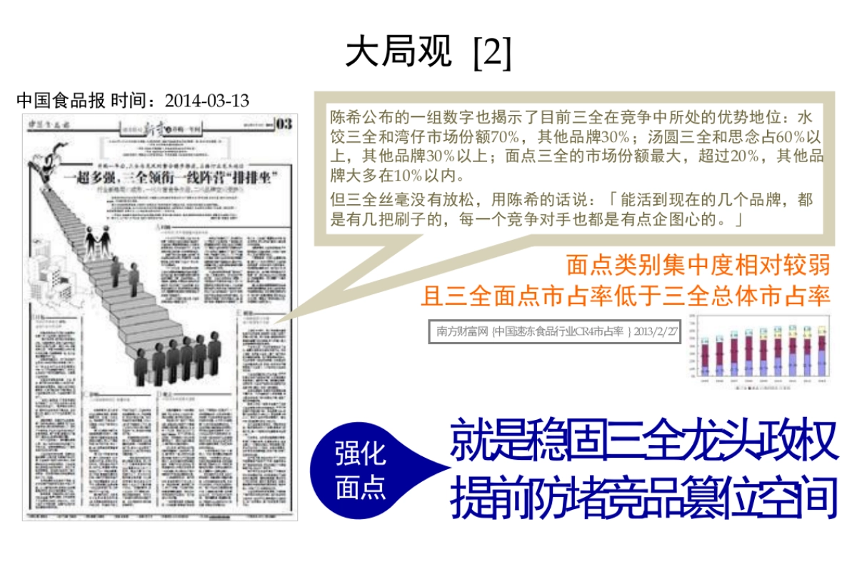 奥美行动三全面点品牌创意方案_第7页