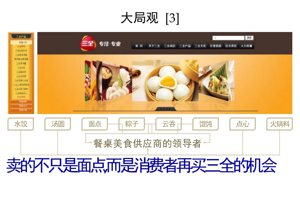 奥美行动三全面点品牌创意方案_第8页