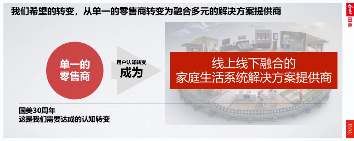 国美电器品牌30周年传播策略_第6页