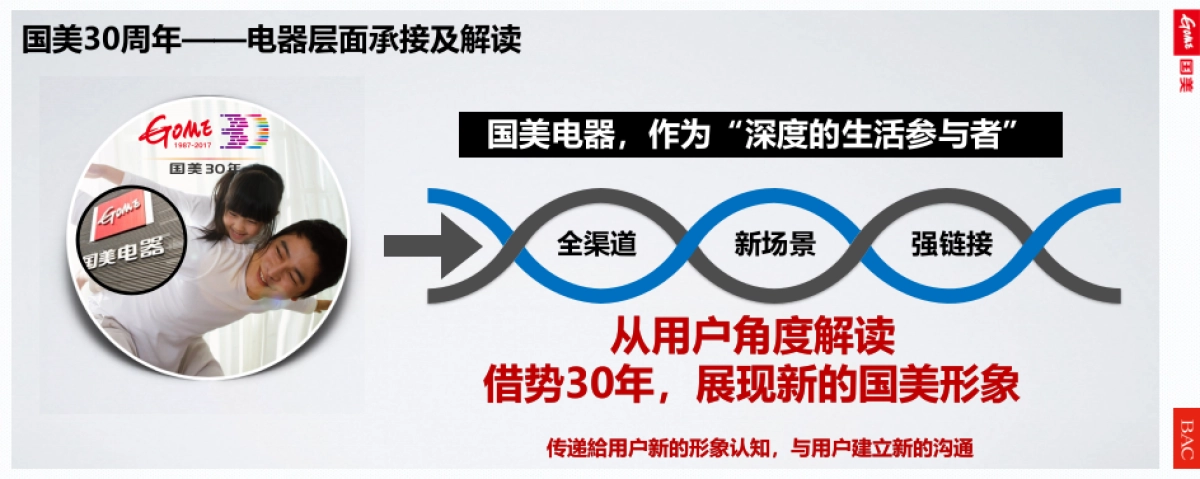 国美电器品牌30周年传播策略_第8页