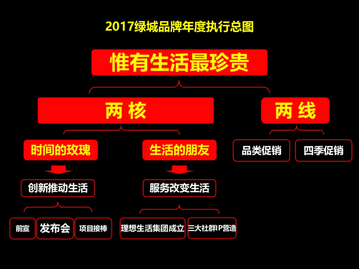 捷群广告绿城品牌发布会方案_第2页