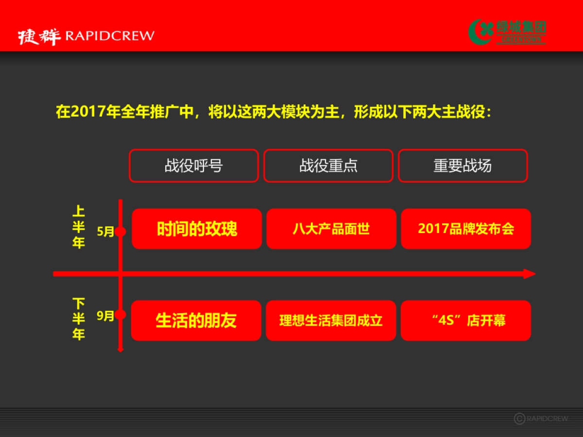 捷群广告绿城品牌发布会方案_第5页