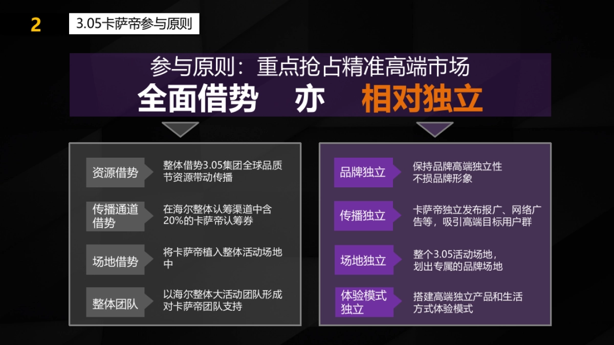 卡萨帝国际高端品牌节活动方案_第6页