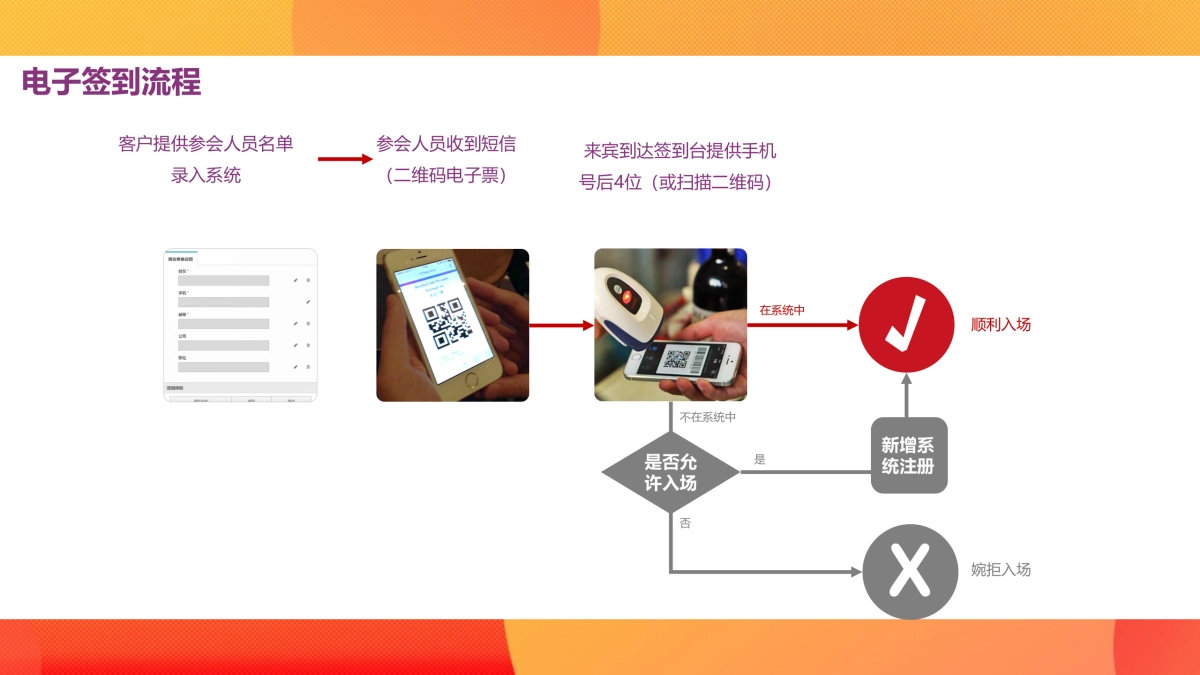 品牌周年庆暨颁奖盛典策划方案_第10页