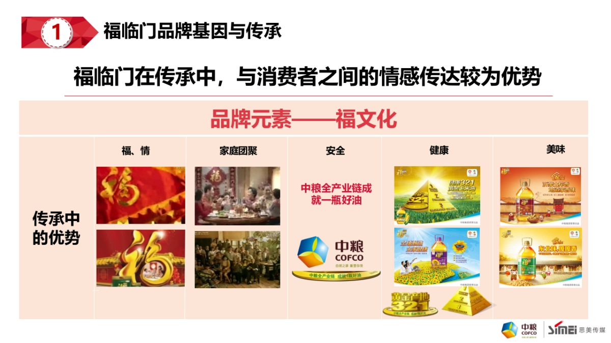 中粮福临门米面油品牌整合方案_第10页