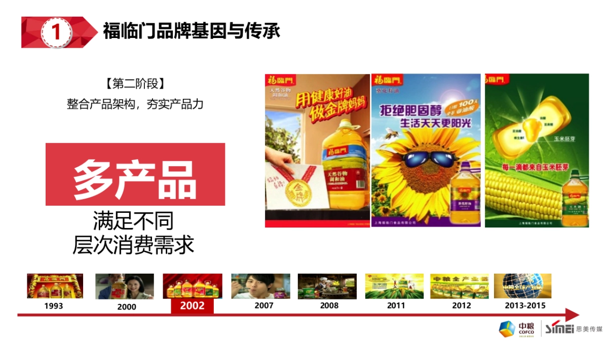 中粮福临门米面油品牌整合方案_第6页