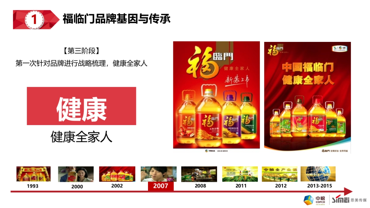 中粮福临门米面油品牌整合方案_第7页