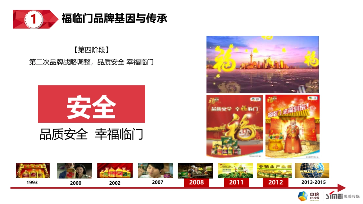 中粮福临门米面油品牌整合方案_第8页