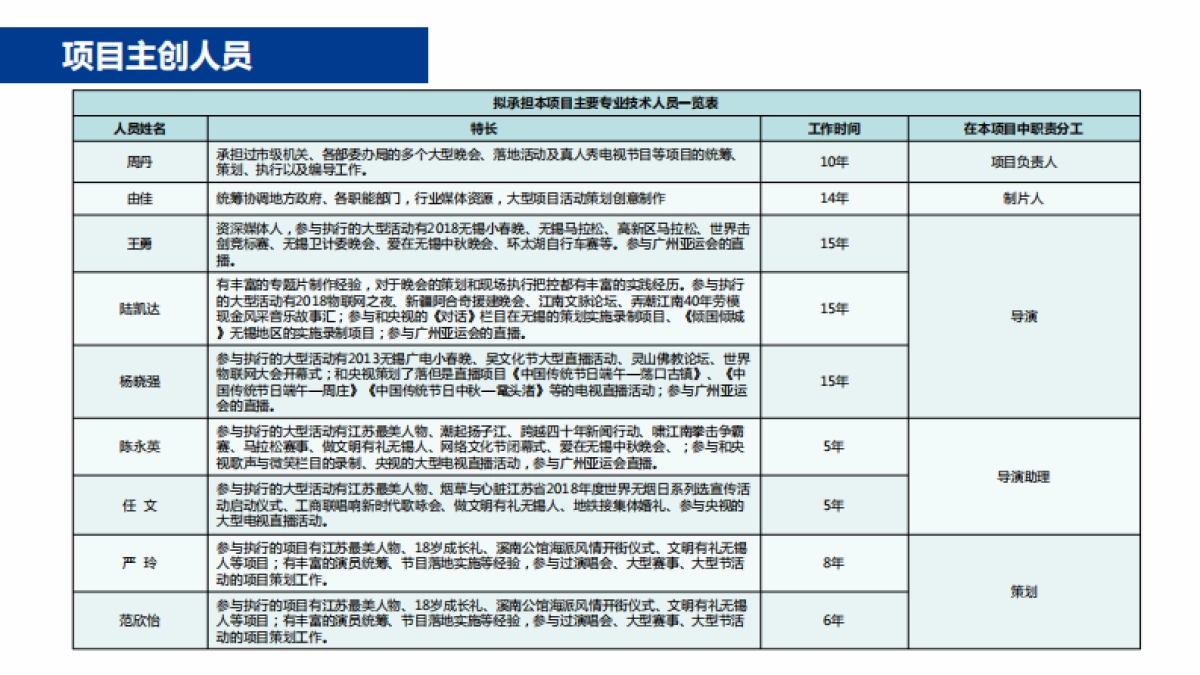 2019一汽解放国六全系产品上市暨解放动力品牌发布盛典_第5页
