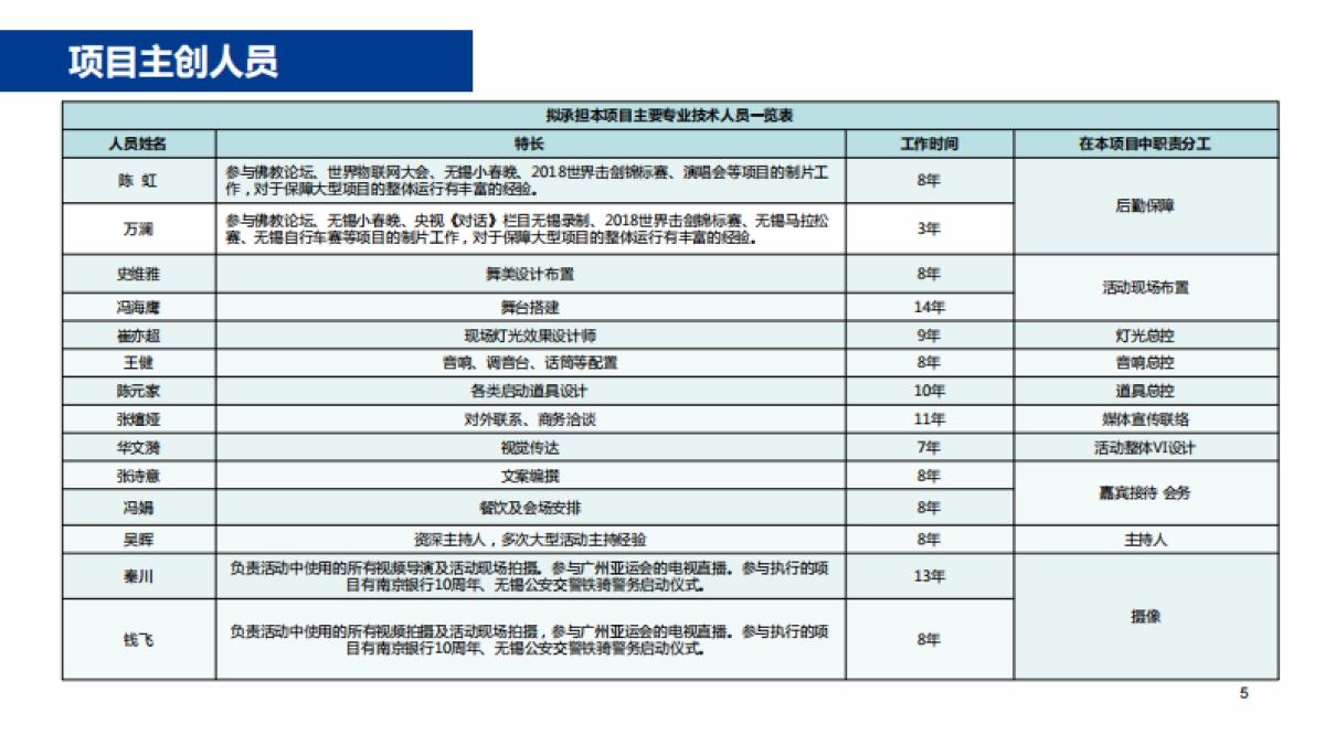 2019一汽解放国六全系产品上市暨解放动力品牌发布盛典_第6页