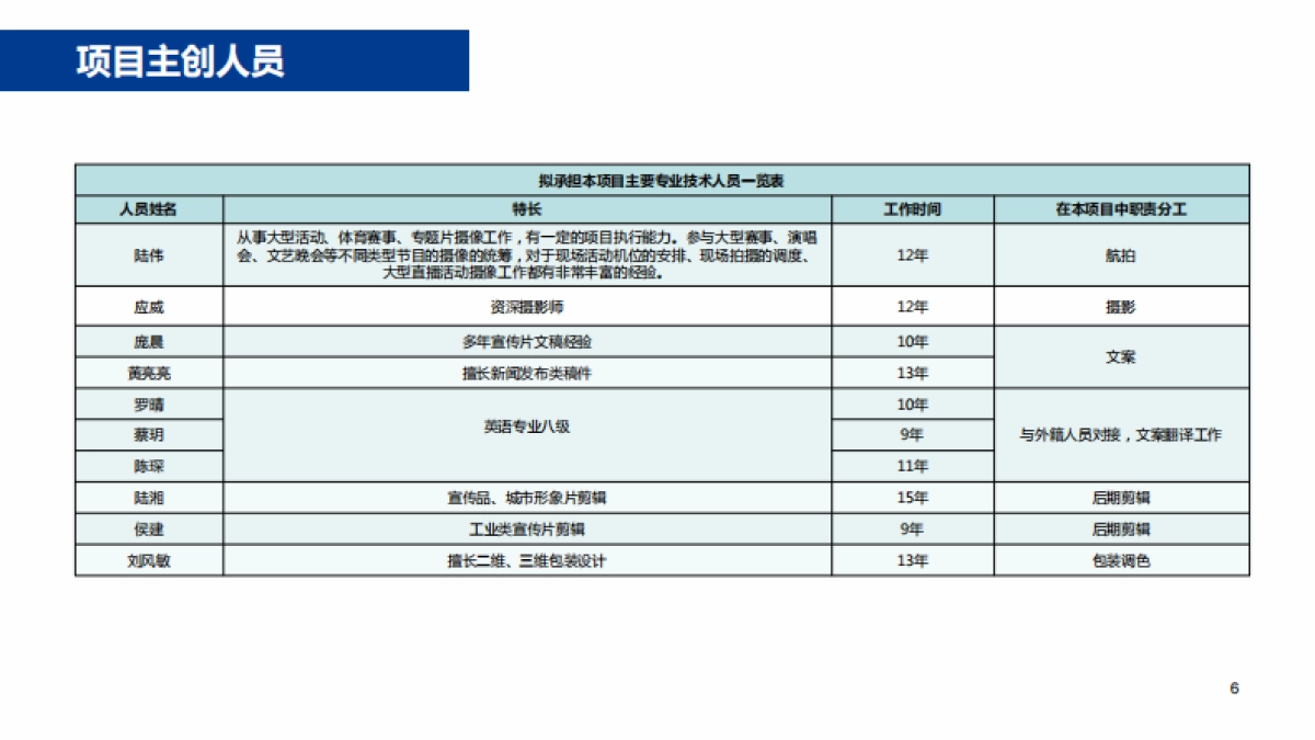 2019一汽解放国六全系产品上市暨解放动力品牌发布盛典_第7页