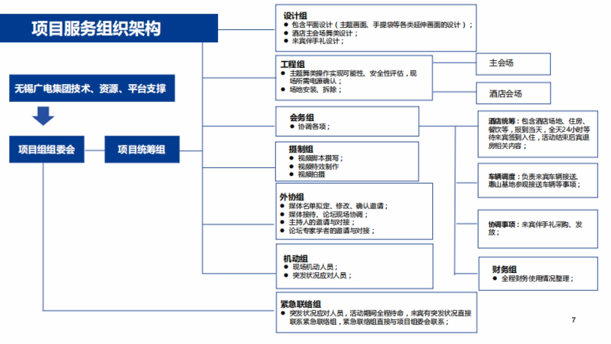 2019一汽解放国六全系产品上市暨解放动力品牌发布盛典_第8页