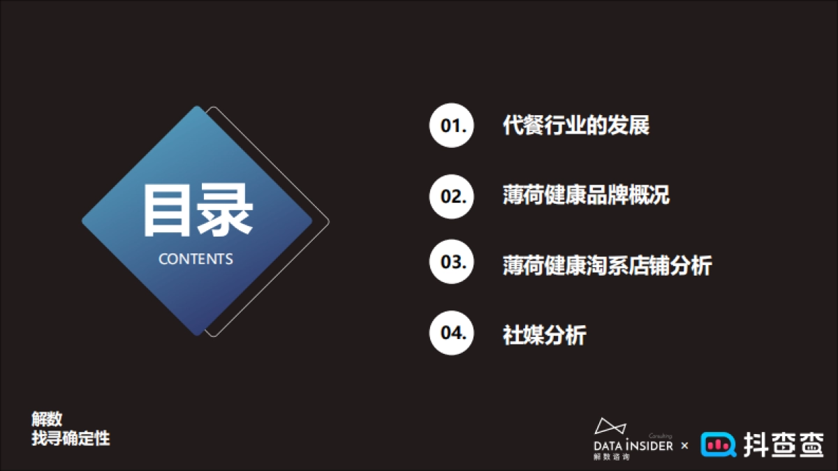 2022薄荷健康品牌调研策略分析方案_第2页