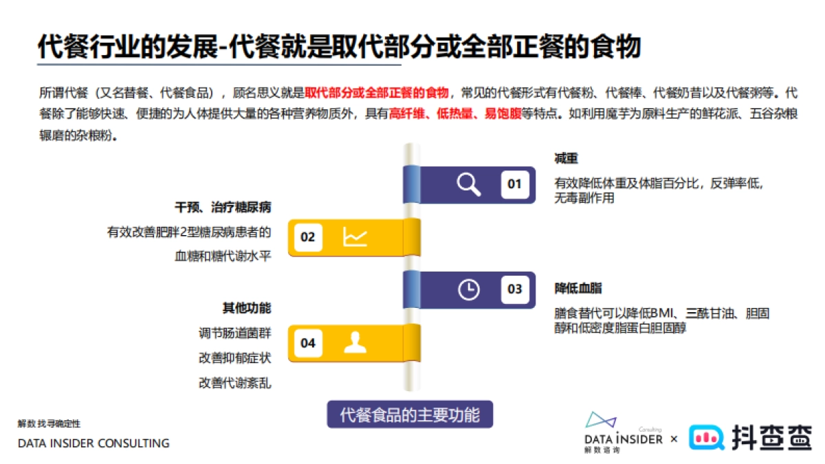 2022薄荷健康品牌调研策略分析方案_第4页