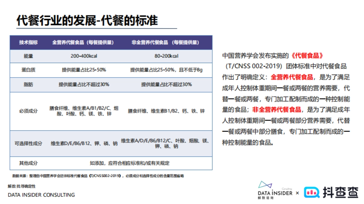 2022薄荷健康品牌调研策略分析方案_第5页