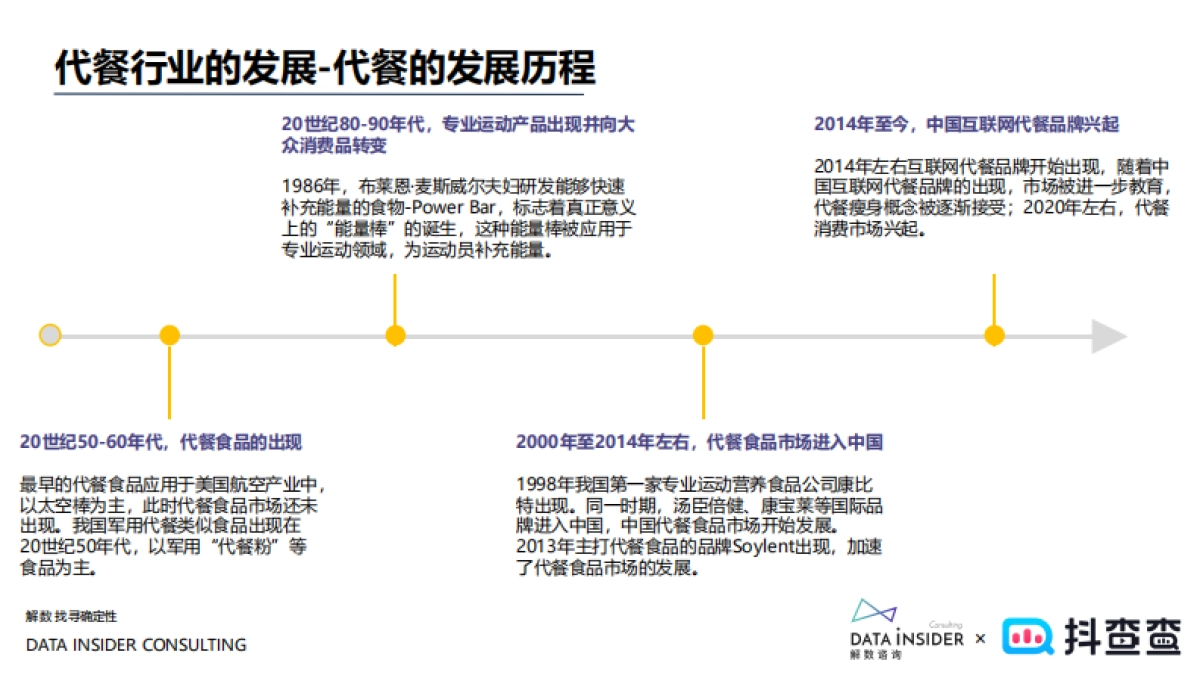 2022薄荷健康品牌调研策略分析方案_第6页