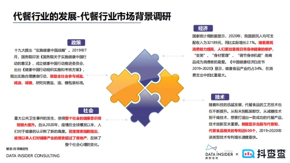 2022薄荷健康品牌调研策略分析方案_第7页