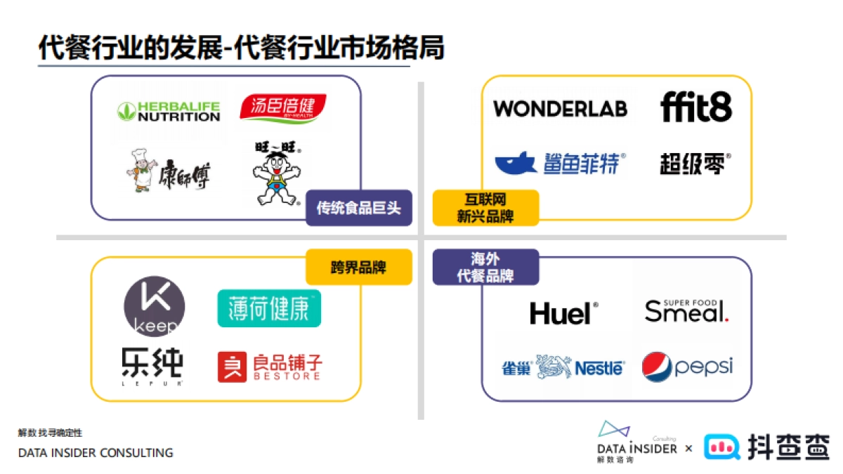 2022薄荷健康品牌调研策略分析方案_第8页