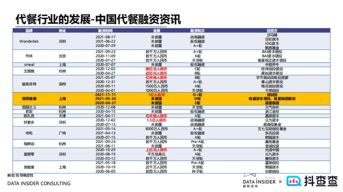 2022薄荷健康品牌调研策略分析方案_第9页