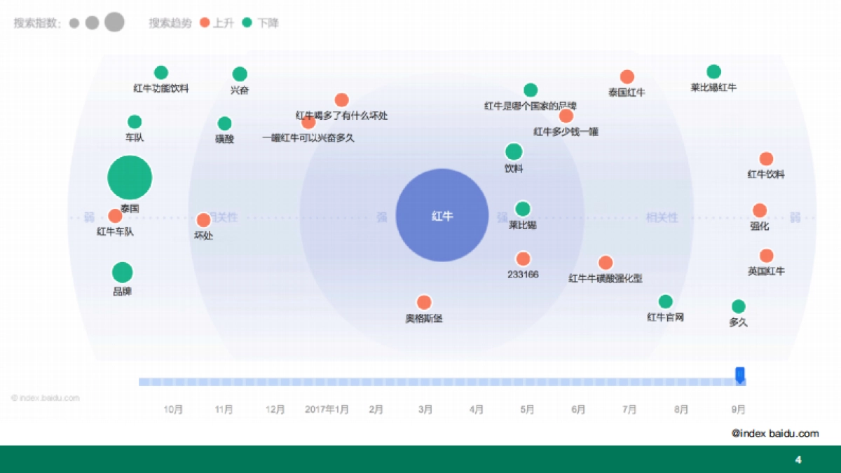 Carabao能量饮料品牌社会化营销全案_第4页