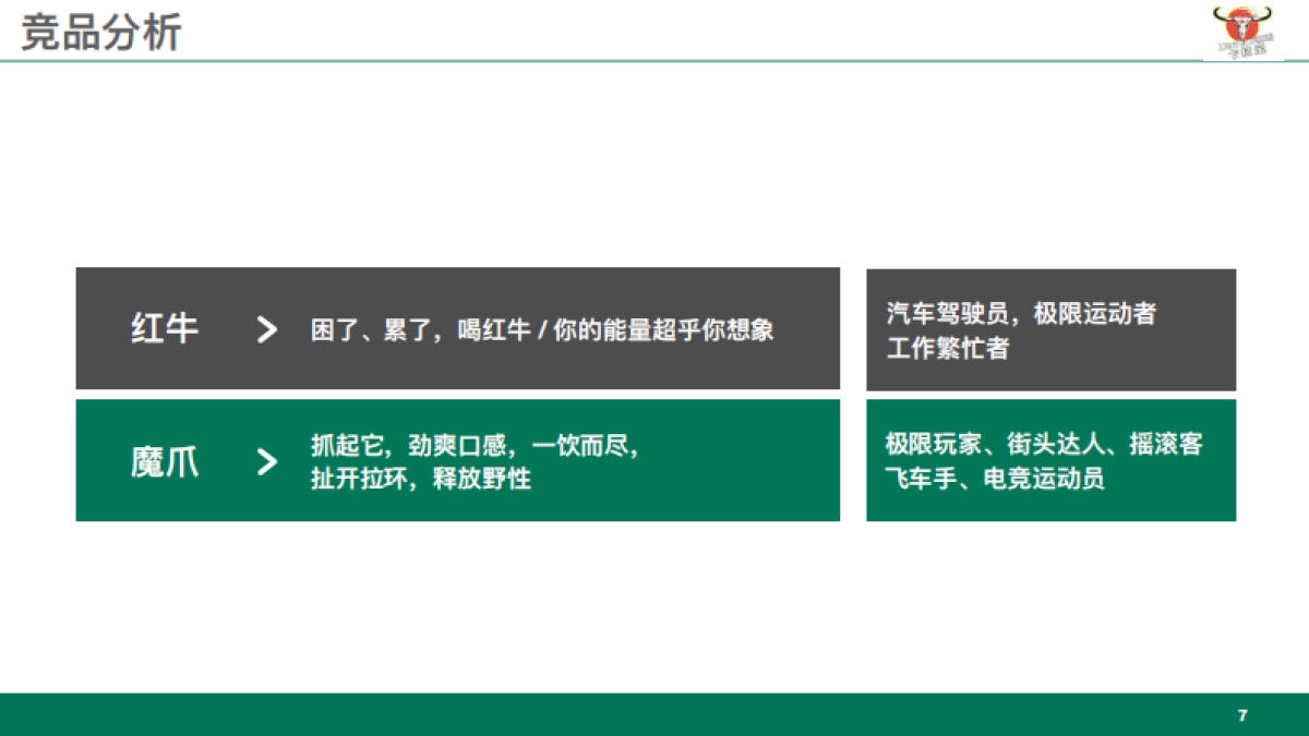 Carabao能量饮料品牌社会化营销全案_第7页