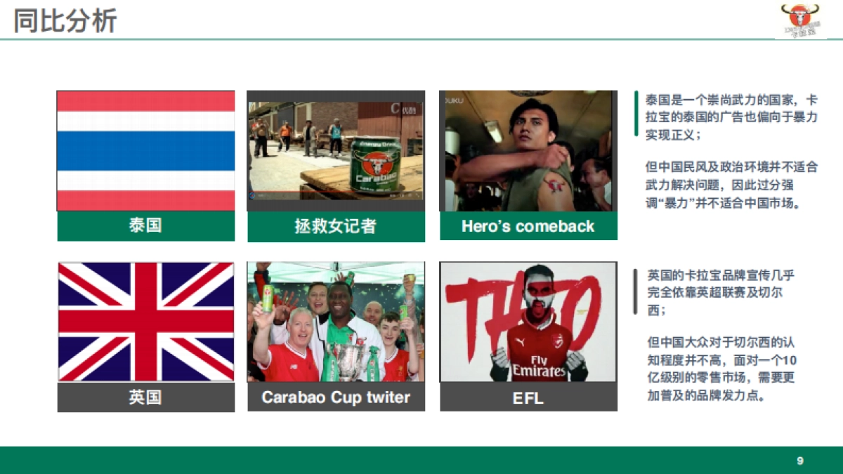 Carabao能量饮料品牌社会化营销全案_第9页