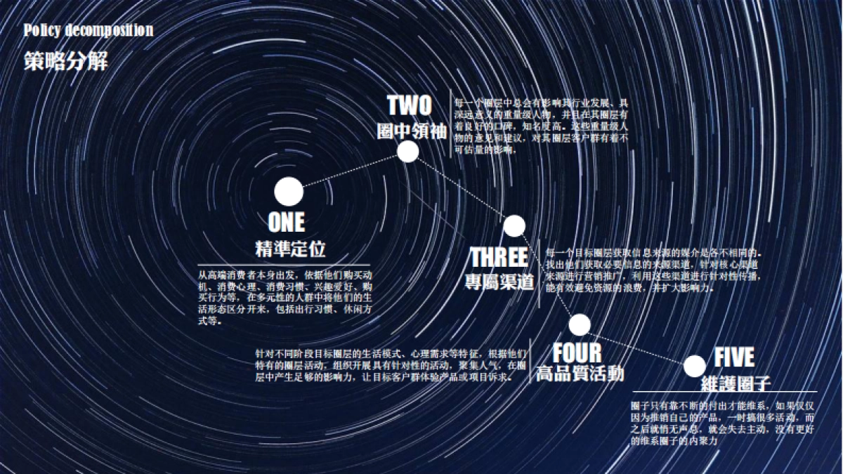 沪港中心·黄金圈时代品牌创意推广方案_第10页