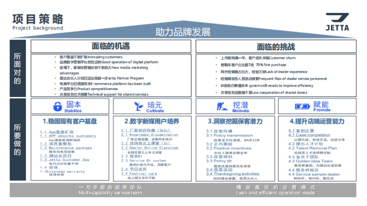 捷达品牌“感恩有您”服务营销应标方案_第7页