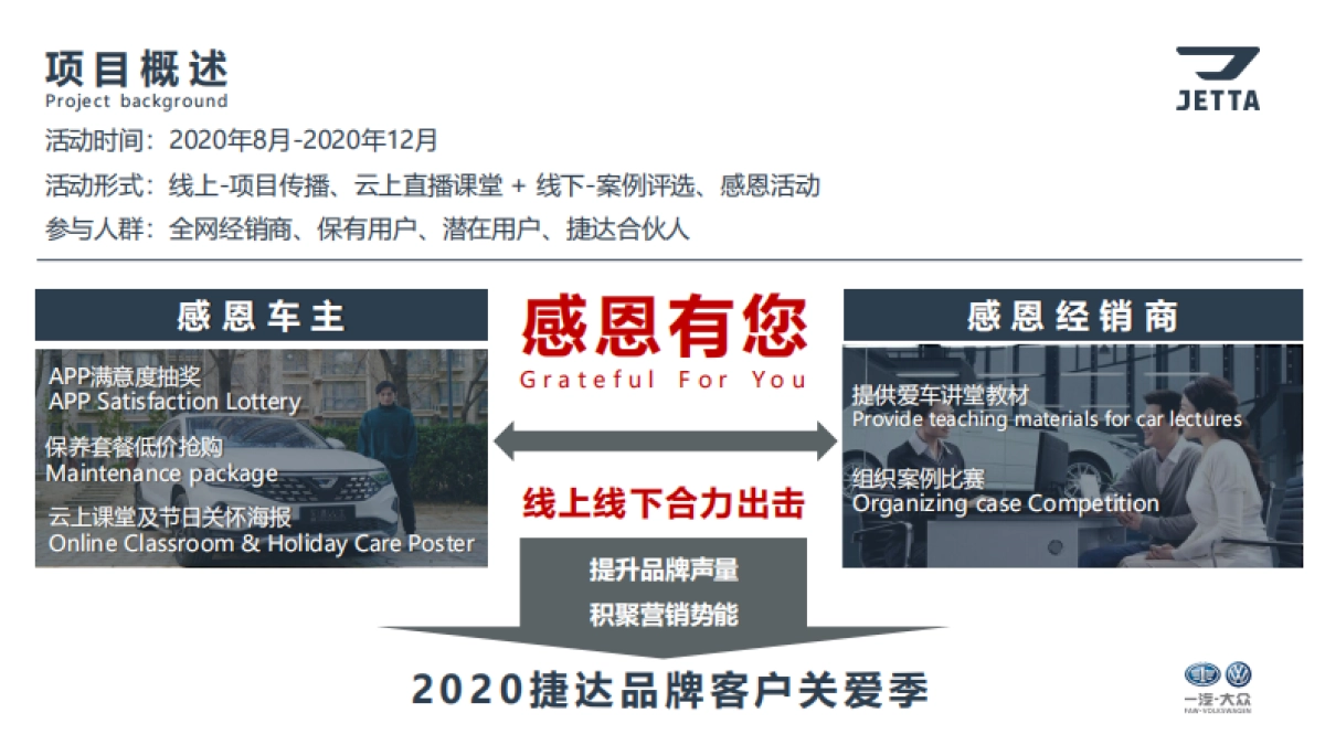 捷达品牌“感恩有您”服务营销应标方案_第8页