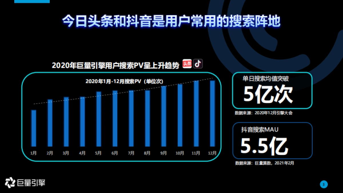 巨量引擎-搜索品牌广告营销通案：让营销枢纽保卫优质流量_第3页
